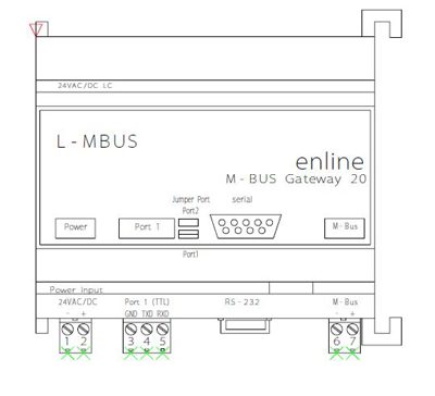 Gateway M-Bus DXF