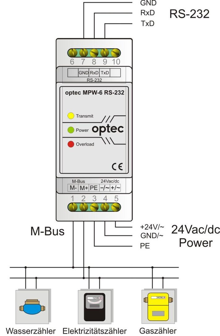 M-Bus-Repeater STV.096200
